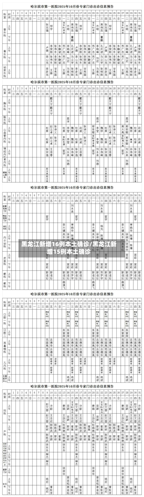 黑龙江新增16例本土确诊/黑龙江新增15例本土确诊-第1张图片