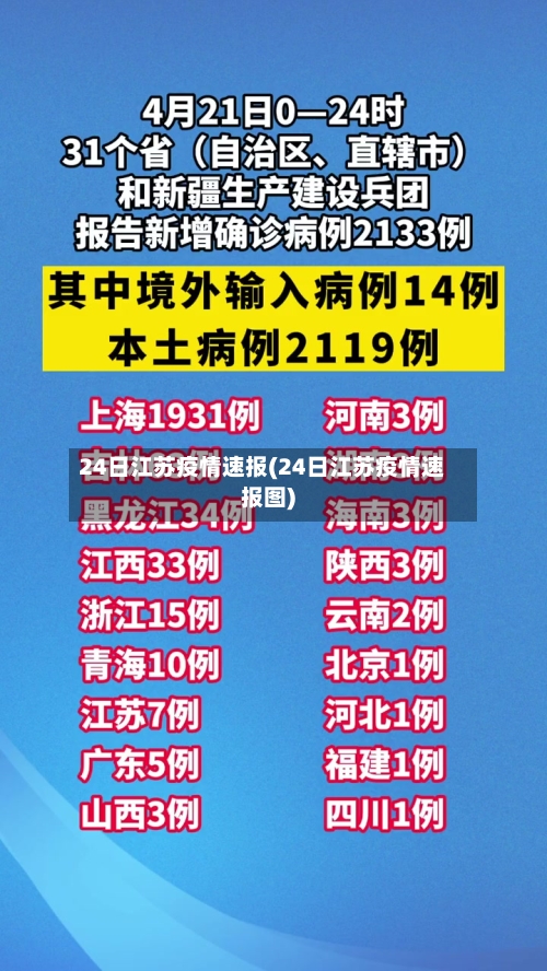 24日江苏疫情速报(24日江苏疫情速报图)-第1张图片