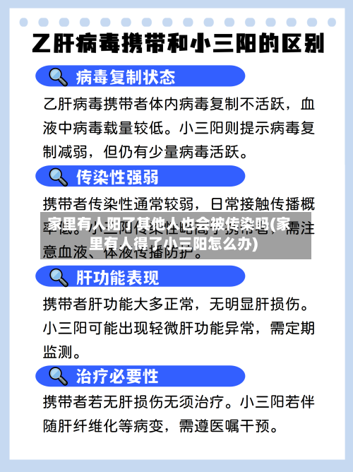家里有人阳了其他人也会被传染吗(家里有人得了小三阳怎么办)-第2张图片