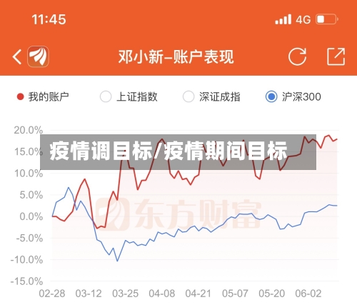 疫情调目标/疫情期间目标-第2张图片