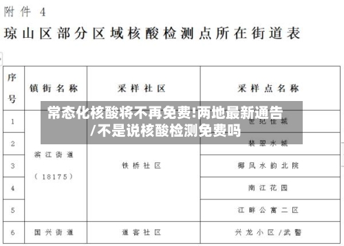 常态化核酸将不再免费!两地最新通告/不是说核酸检测免费吗-第1张图片