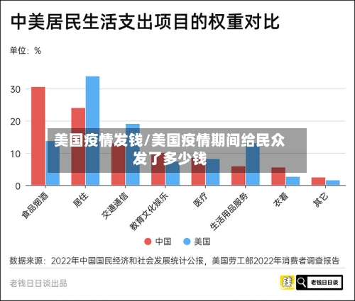 美国疫情发钱/美国疫情期间给民众发了多少钱-第1张图片