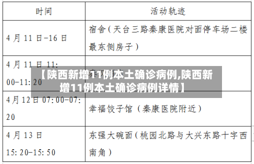 【陕西新增11例本土确诊病例,陕西新增11例本土确诊病例详情】-第1张图片