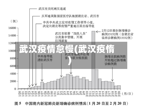 武汉疫情怠慢(武汉疫惰)-第1张图片