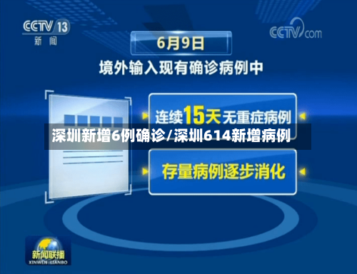 深圳新增6例确诊/深圳614新增病例-第1张图片
