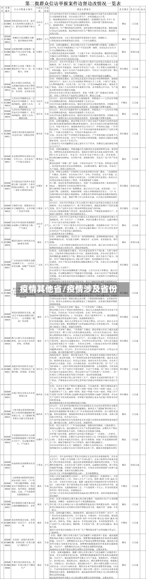 疫情其他省/疫情涉及省份-第1张图片