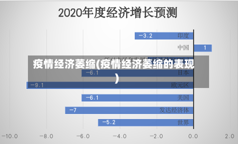 疫情经济萎缩(疫情经济萎缩的表现)-第2张图片
