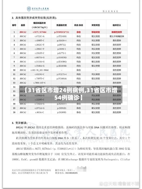 【31省区市增24例病例,31省区市增54例确诊】-第1张图片