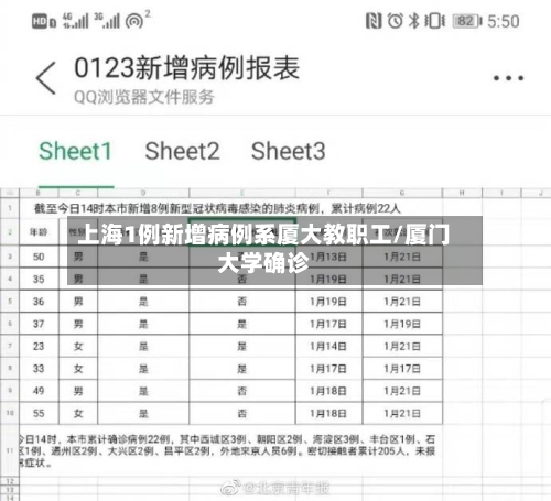 上海1例新增病例系厦大教职工/厦门大学确诊-第1张图片