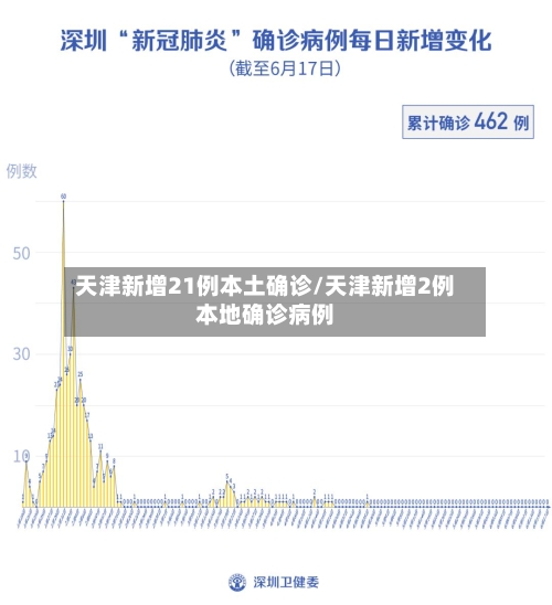 天津新增21例本土确诊/天津新增2例本地确诊病例-第2张图片