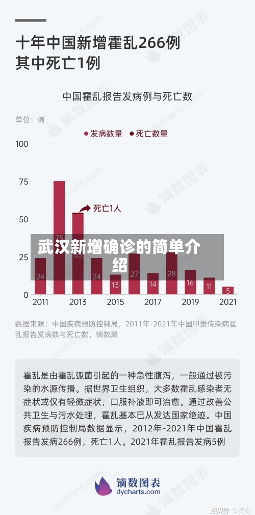 武汉新增确诊的简单介绍-第1张图片