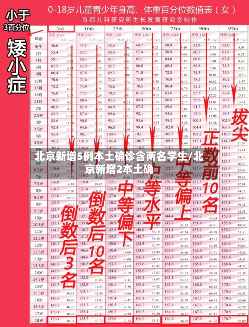 北京新增5例本土确诊含两名学生/北京新增2本土确-第3张图片