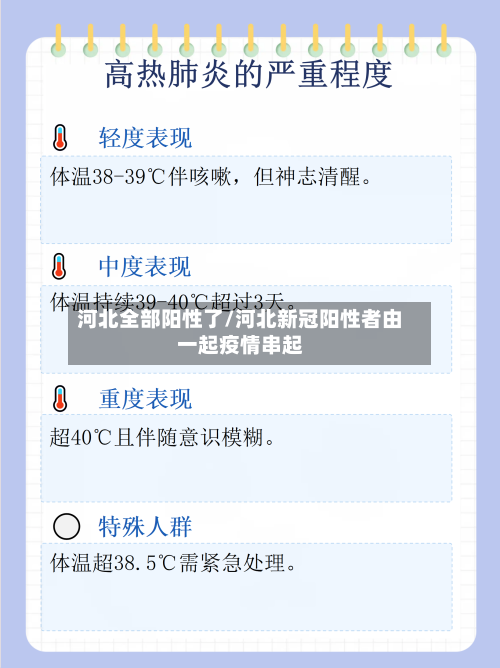 河北全部阳性了/河北新冠阳性者由一起疫情串起-第2张图片