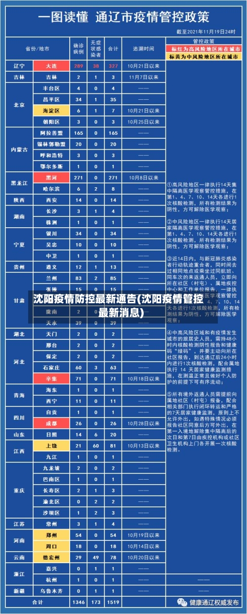 沈阳疫情防控最新通告(沈阳疫情管控最新消息)-第2张图片