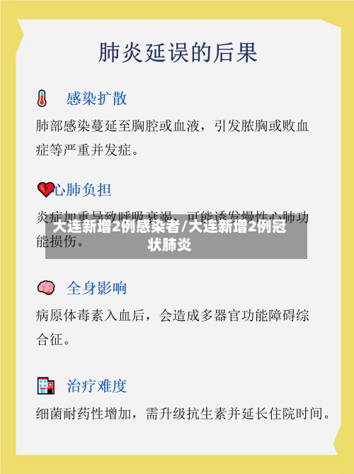 大连新增2例感染者/大连新增2例冠状肺炎-第2张图片