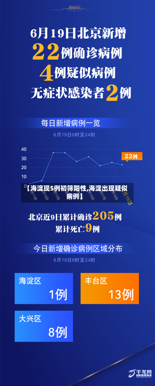 【海淀现5例初筛阳性,海淀出现疑似病例】-第1张图片