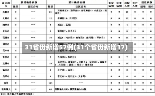 31省份新增57例(31个省份新增17)-第1张图片