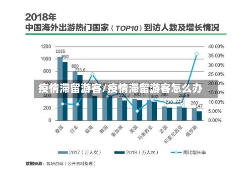 疫情滞留游客/疫情滞留游客怎么办-第1张图片