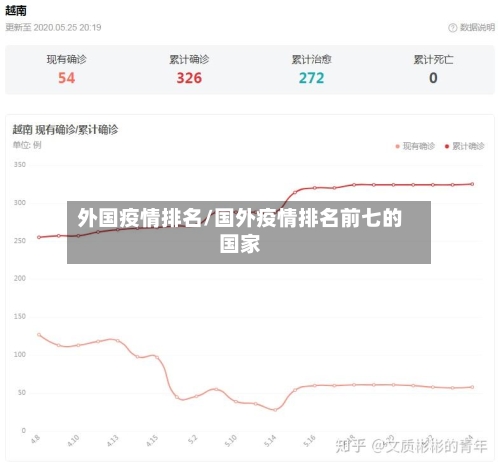 外国疫情排名/国外疫情排名前七的国家-第1张图片
