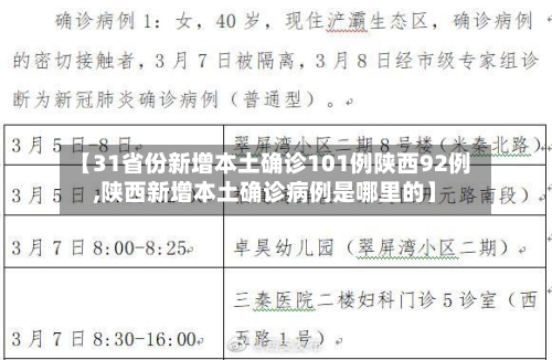 【31省份新增本土确诊101例陕西92例,陕西新增本土确诊病例是哪里的】-第2张图片