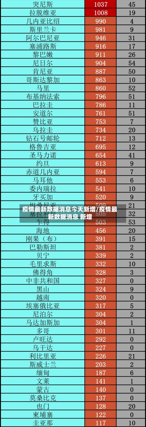 疫情最新数据消息今天新增/疫情最新数据消息 新增-第2张图片